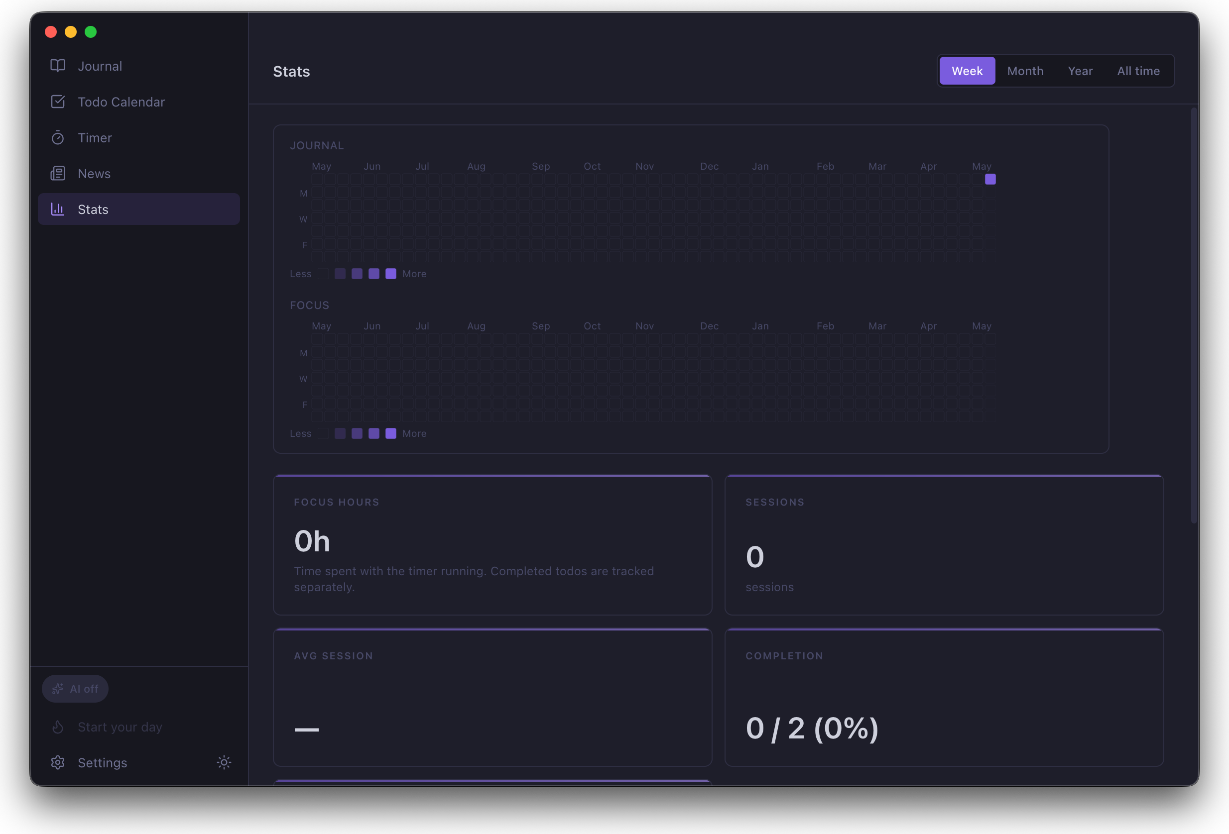 DotEmber — Stats